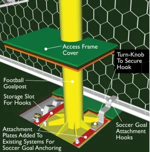 Access Frame & Soccer Goal Connector Kits